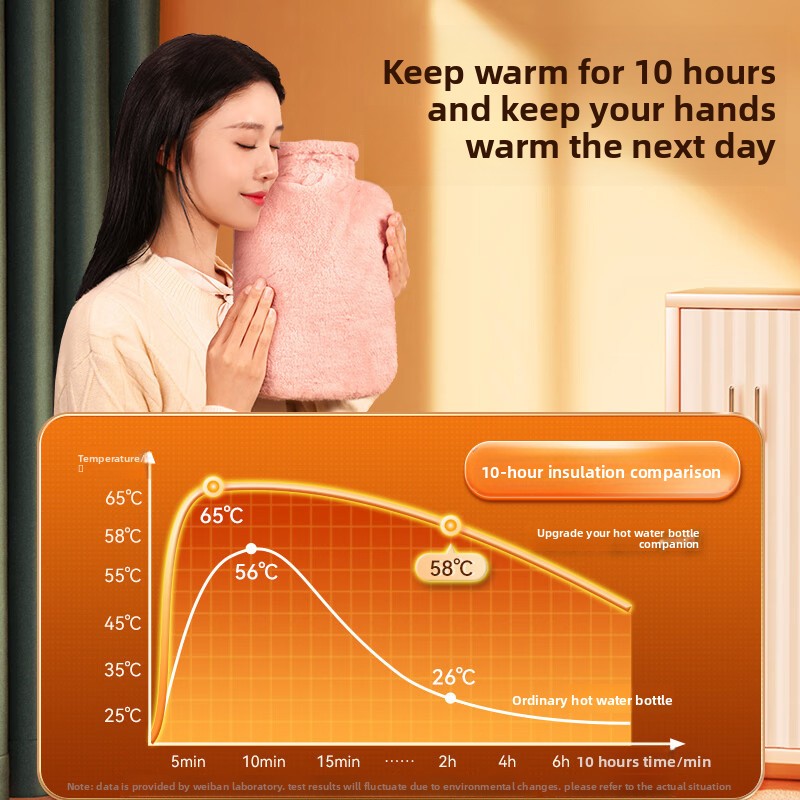 Water-filled hot water bag